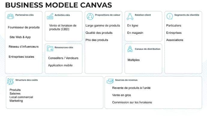 Business plan CANVAS exemple 1 | Xstartups