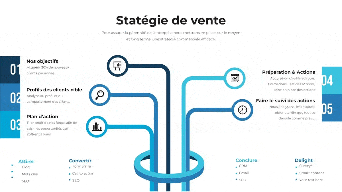 Strategie marketing et strategie de vente business plan 2 | Xstartups